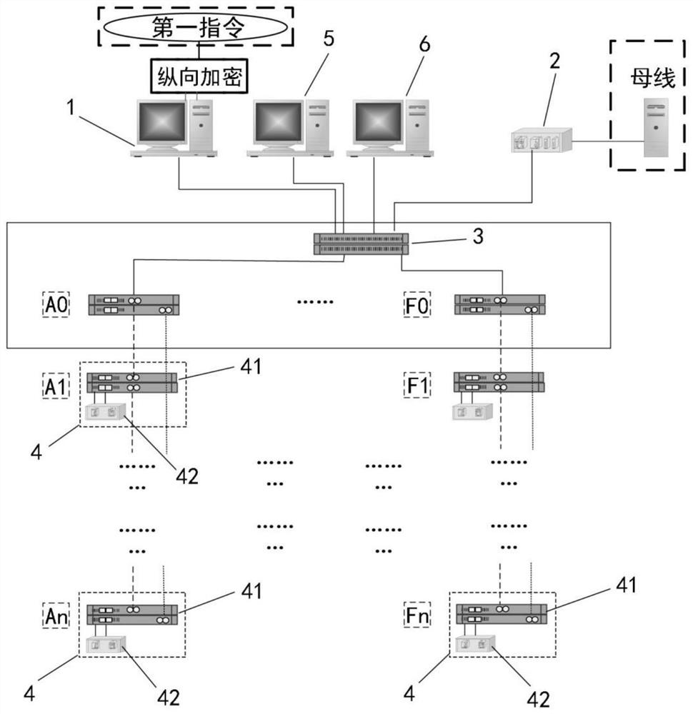 Rapid reactive power control method and control system for wind power plant