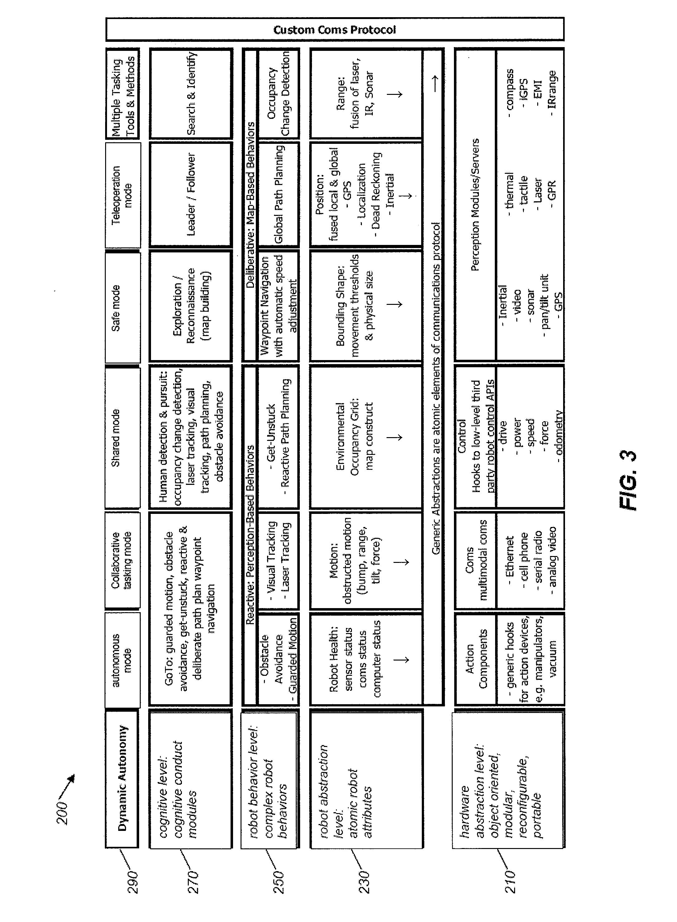 Robots, systems, and methods for hazard evaluation and visualization