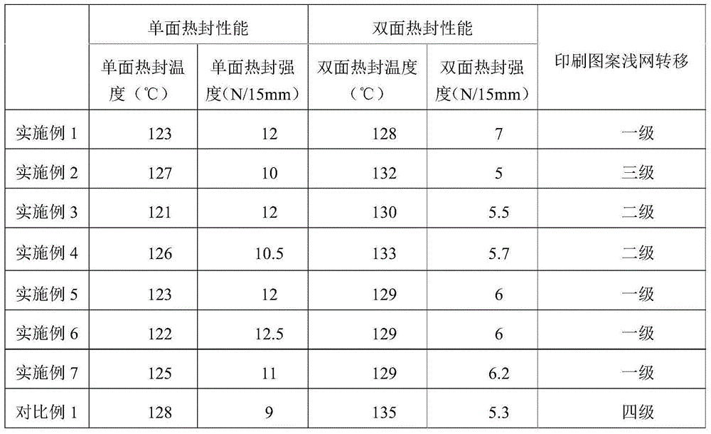 Printable double-faced heat sealing film, preparation method and application thereof