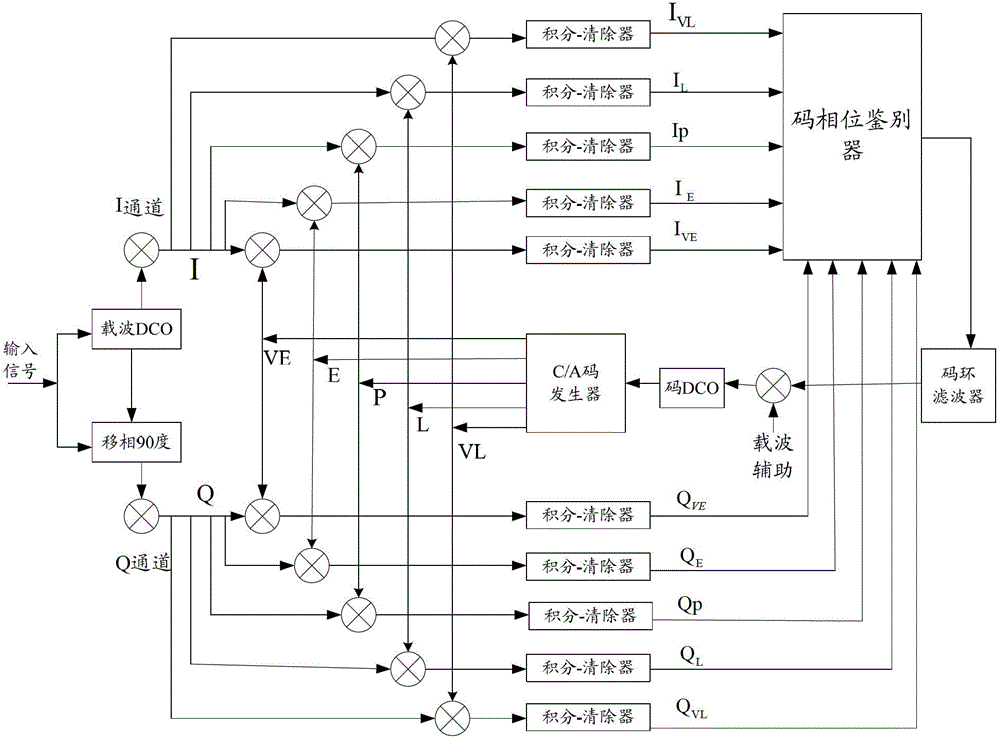 Phase discrimination method for suppressing multipath signals in global navigation satellite system