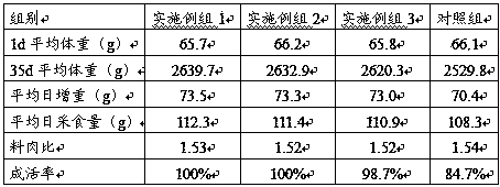 Mixed feed for broiler at age of 1 to 7 d in brooding period and preparation method thereof