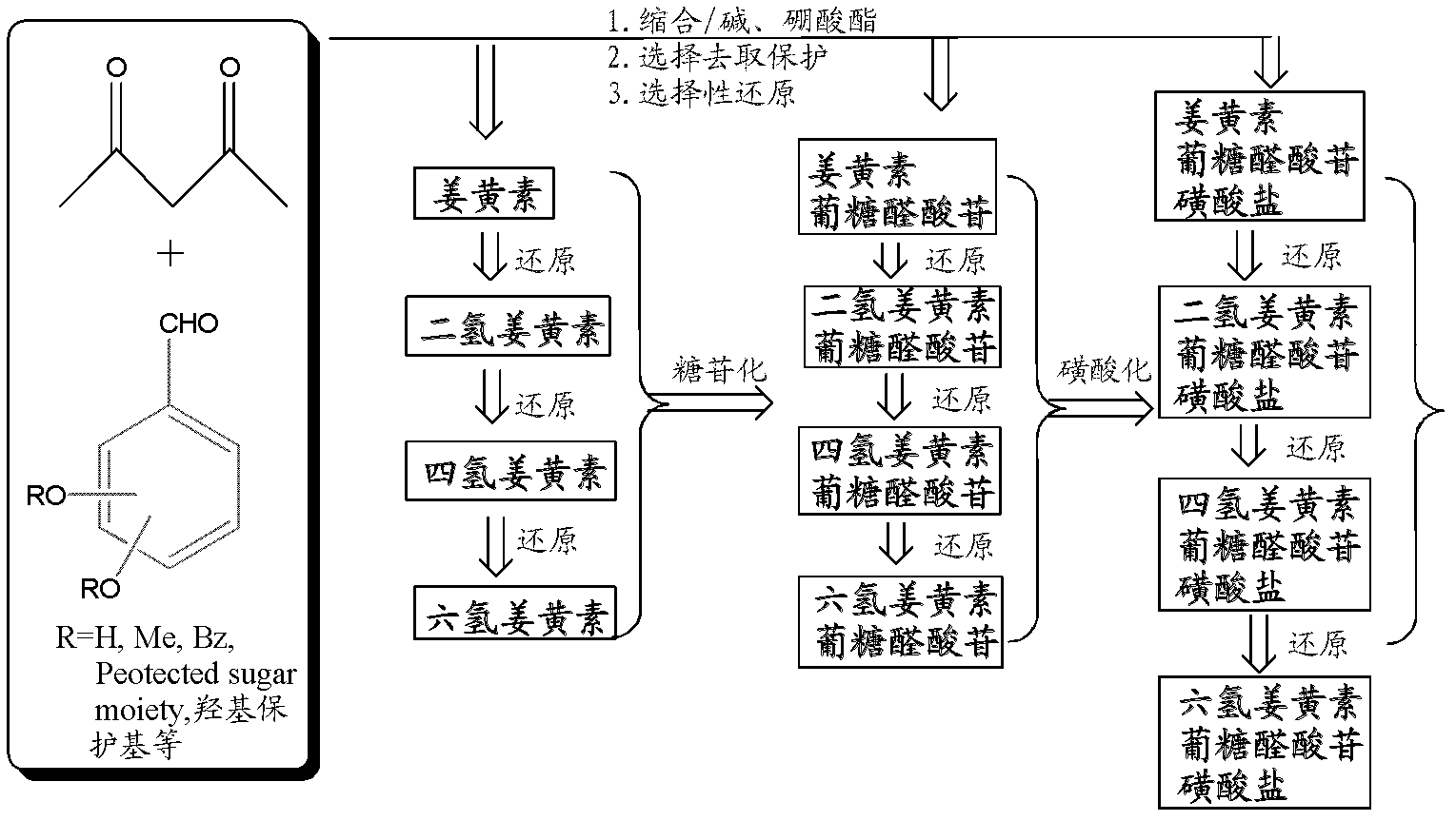 Novel application of tetrahydrocurcumin