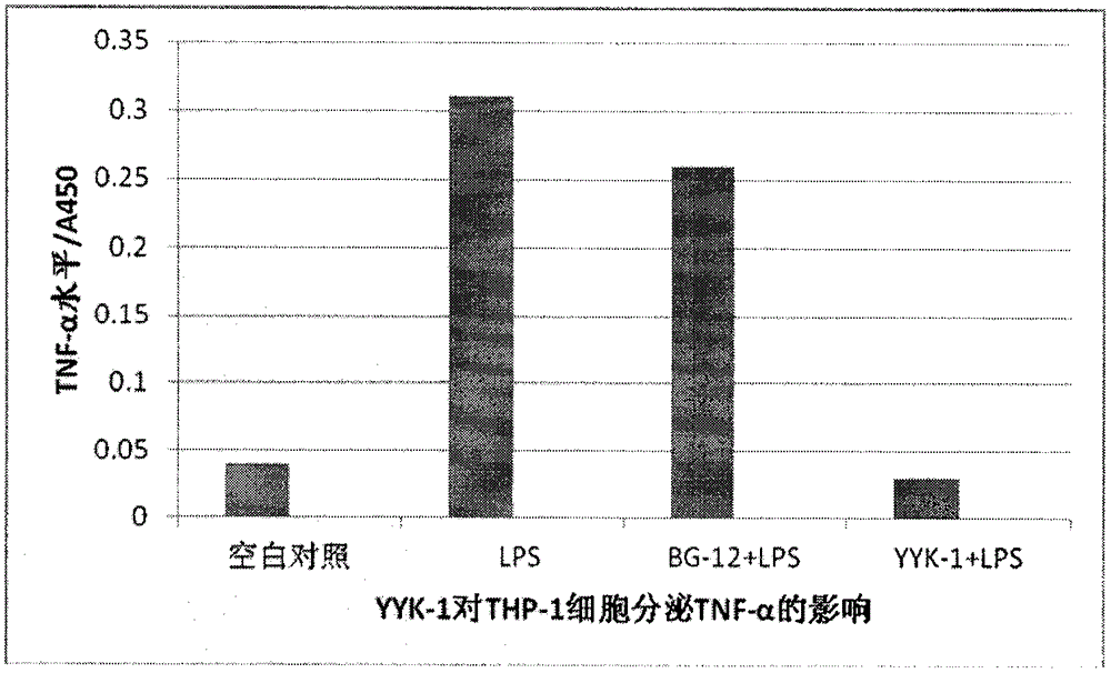 A kind of 2-fluorofumarate (structural formula I) and its preparation method and application