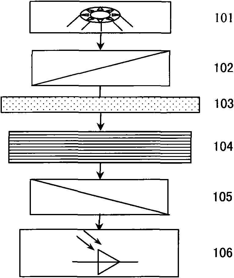 Movable noninvasive system for detecting blood sugar