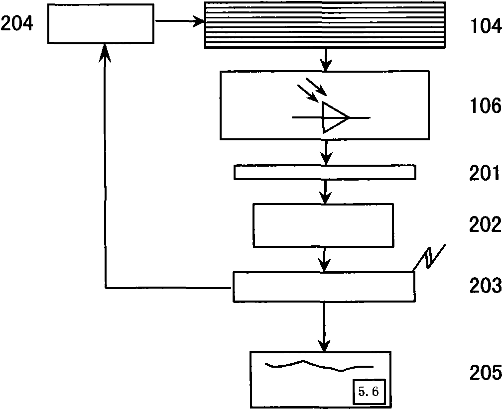 Movable noninvasive system for detecting blood sugar