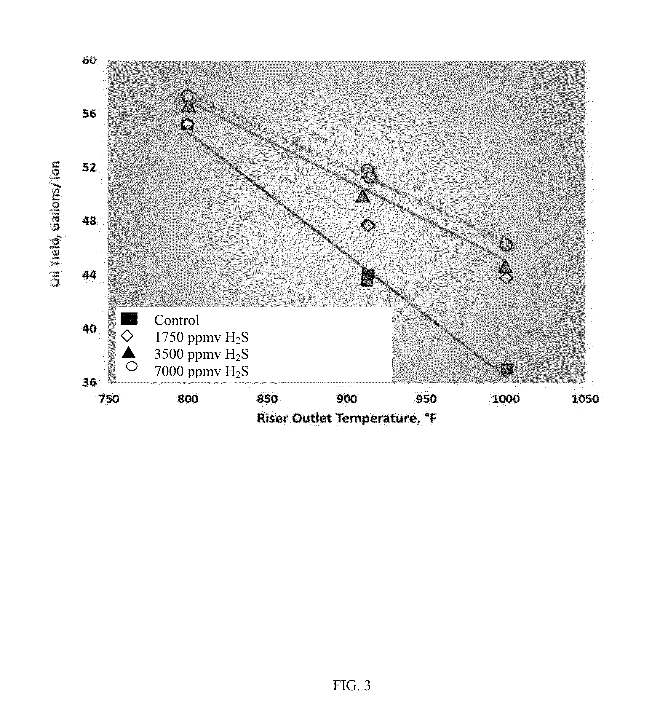 Method of thermolyzing biomass in presence of hydrogen sulfide