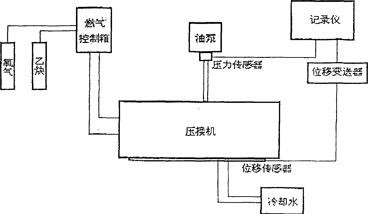 Control method of mobile steel rail pneumatic welding machine and its used equipment