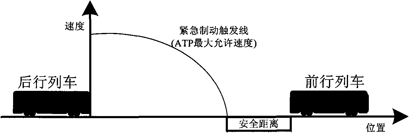 Automatic train control method