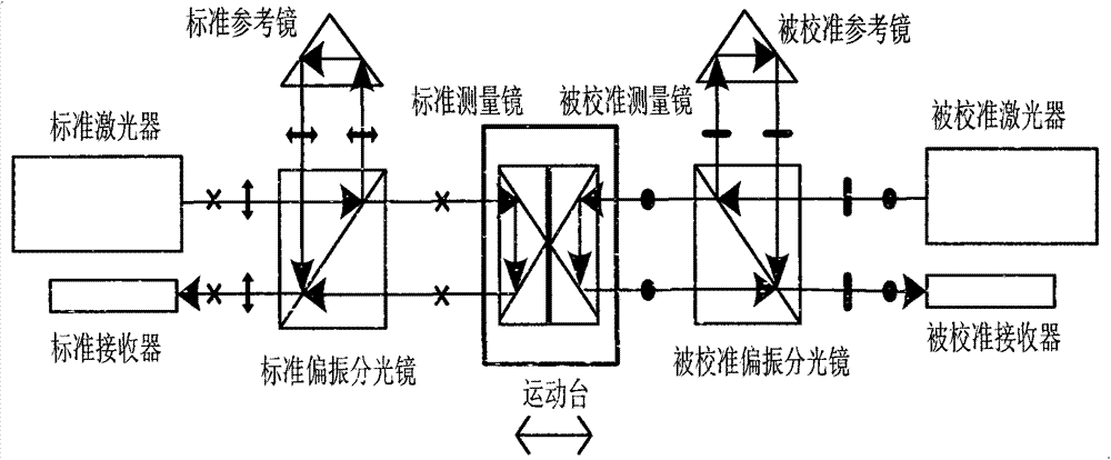 Linear displacement laser interferometer calibration method and device based on three standard optical axes