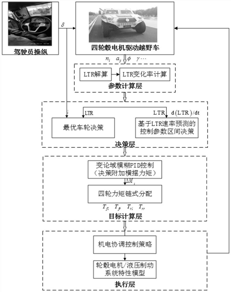 Differential torque anti-rollover control method and device for vehicle driven by hub motor