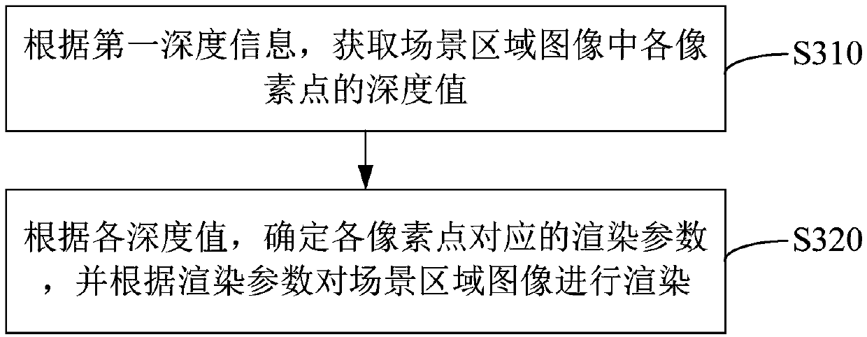 Naked eye 3D image processing method, device and equipment