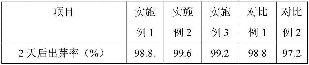 Watermelon seed seedling cultivation method capable of increasing germination rate