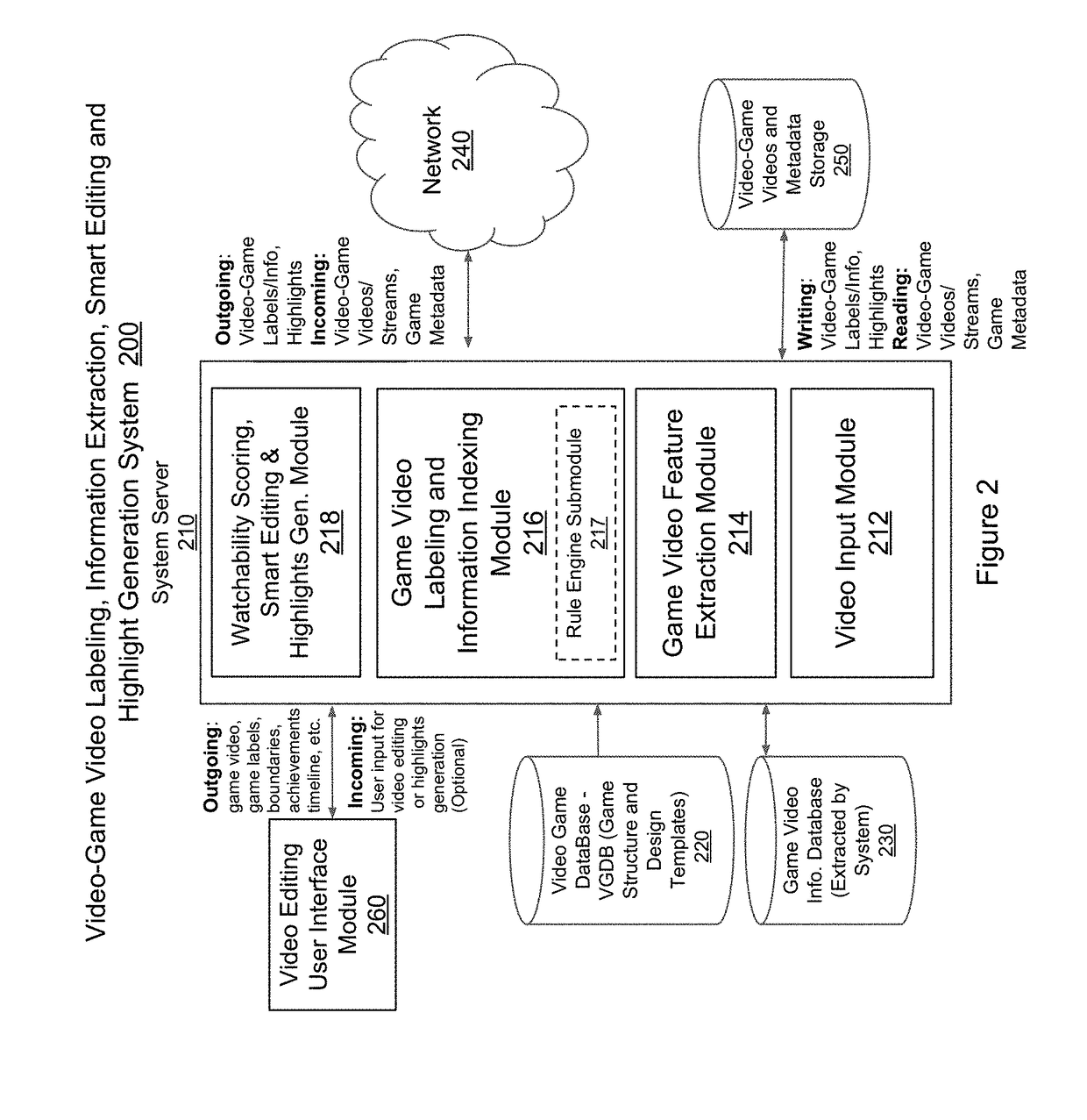 Analysis of video game videos for information extraction, content labeling, smart video editing/creation and highlights generation