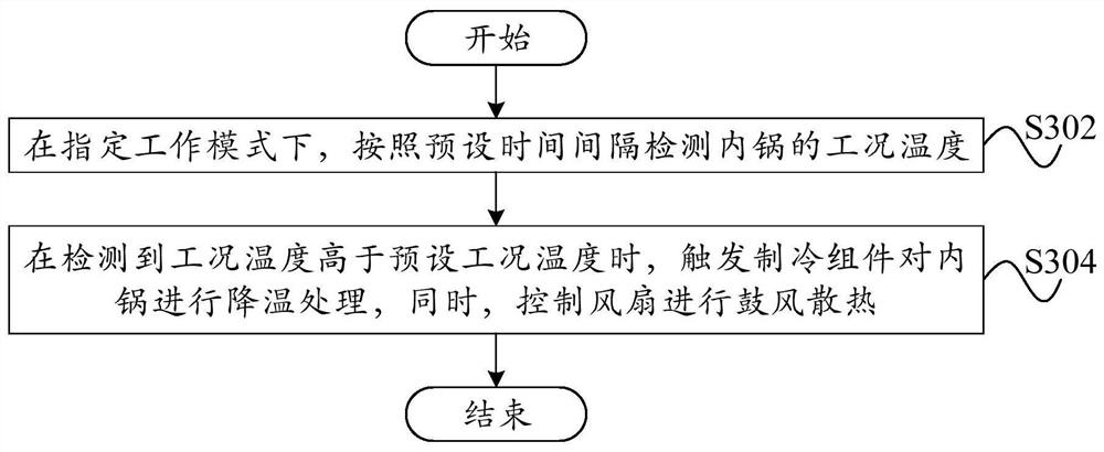 Cooking appliance, cooking method and computer readable storage medium