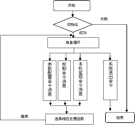 Cross-platform spin-stabilized satellite flight simulation system