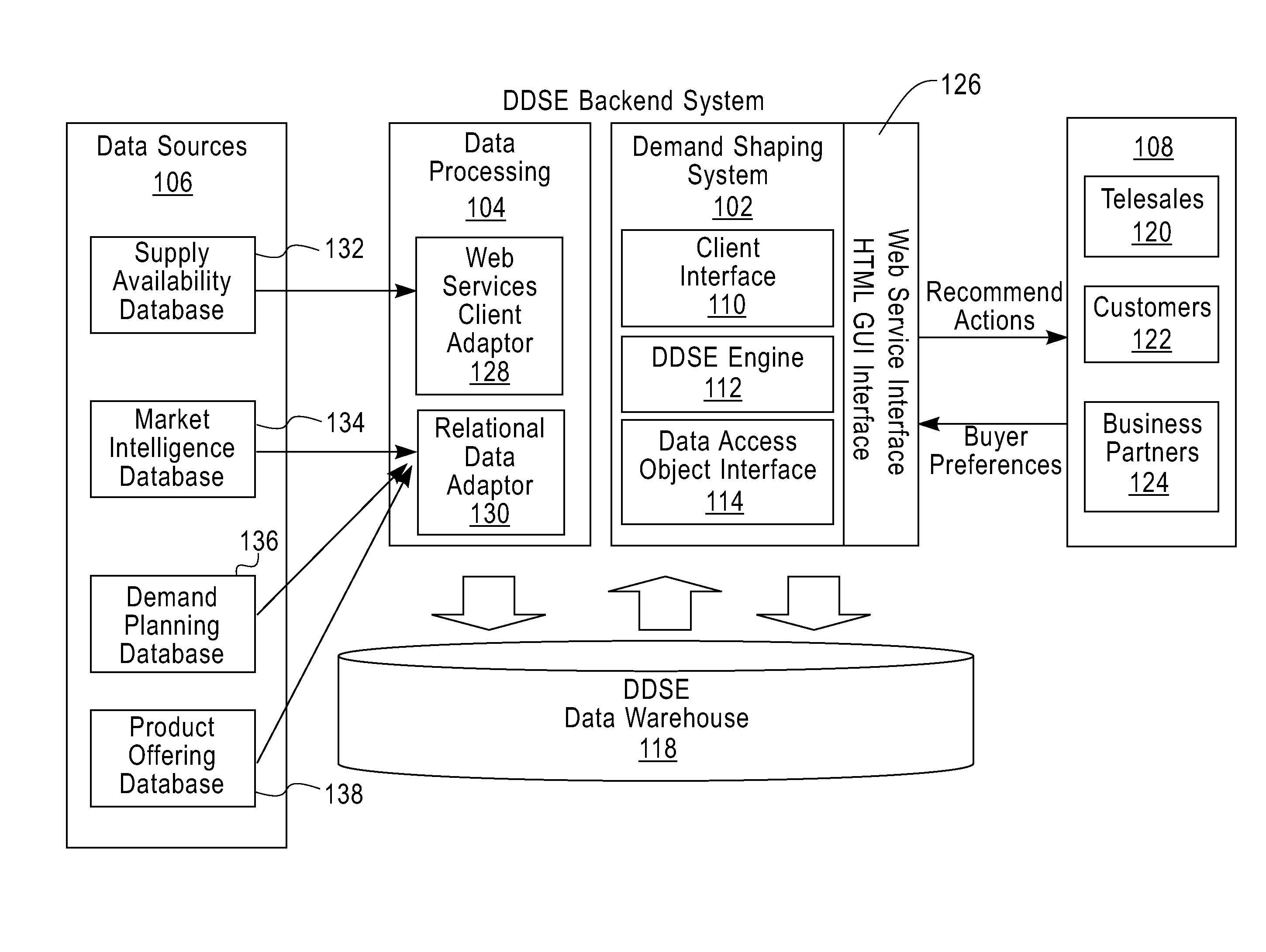 Method and system for evaluating product substitutions along multiple criteria in response to a sales opportunity