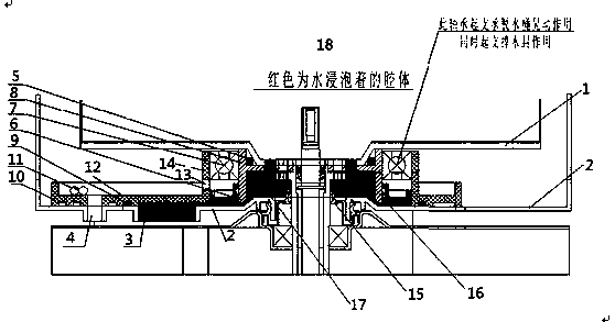 Non-porous inner barrel washing machine drainage device and method and washing machine