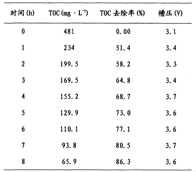 Method for preparing two-phase porous lead dioxide composite electrode