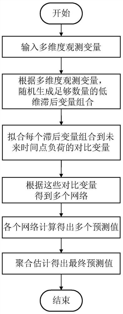 Wind and light storage power generation system coordination control method