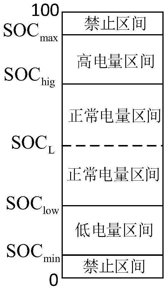 Wind and light storage power generation system coordination control method