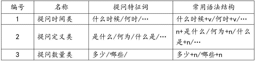 Voice answering method for combining intelligent answer with artificial answer