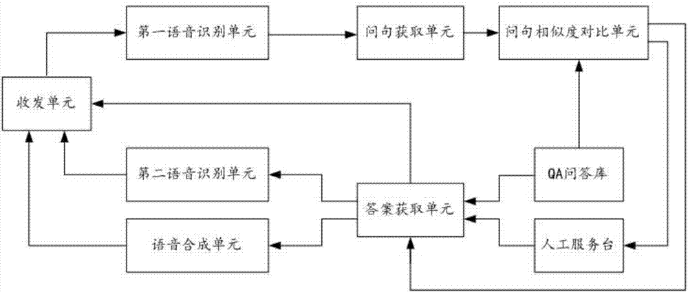 Voice answering method for combining intelligent answer with artificial answer