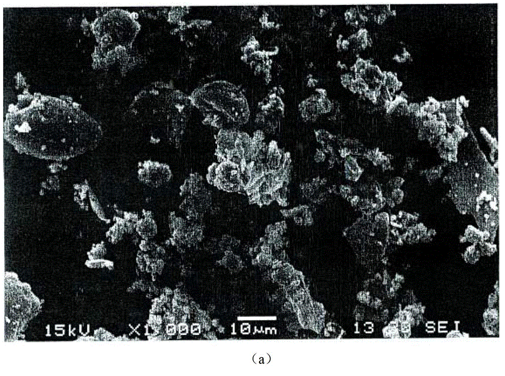 Superfine eucommia ulmoides powder and preparation method thereof