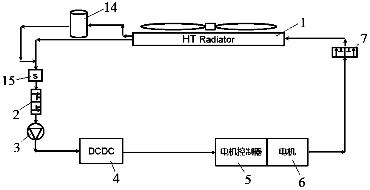 New energy vehicle thermal management system and battery electric vehicle