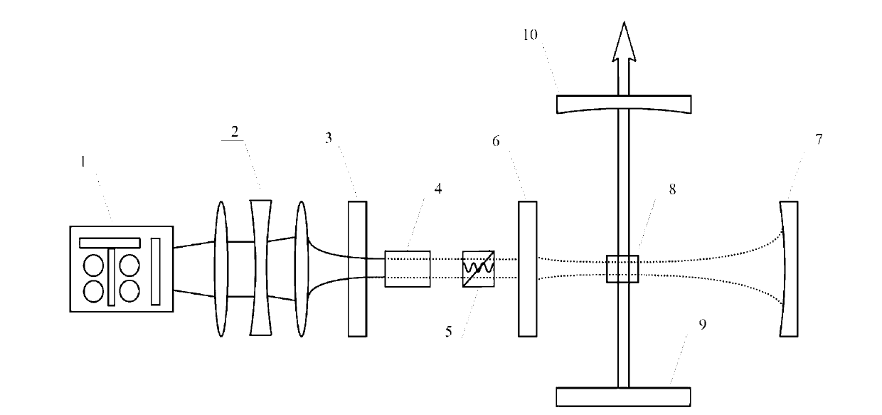 2.9 mu m intermediate infrared solid-state laser based on automatic Raman pump