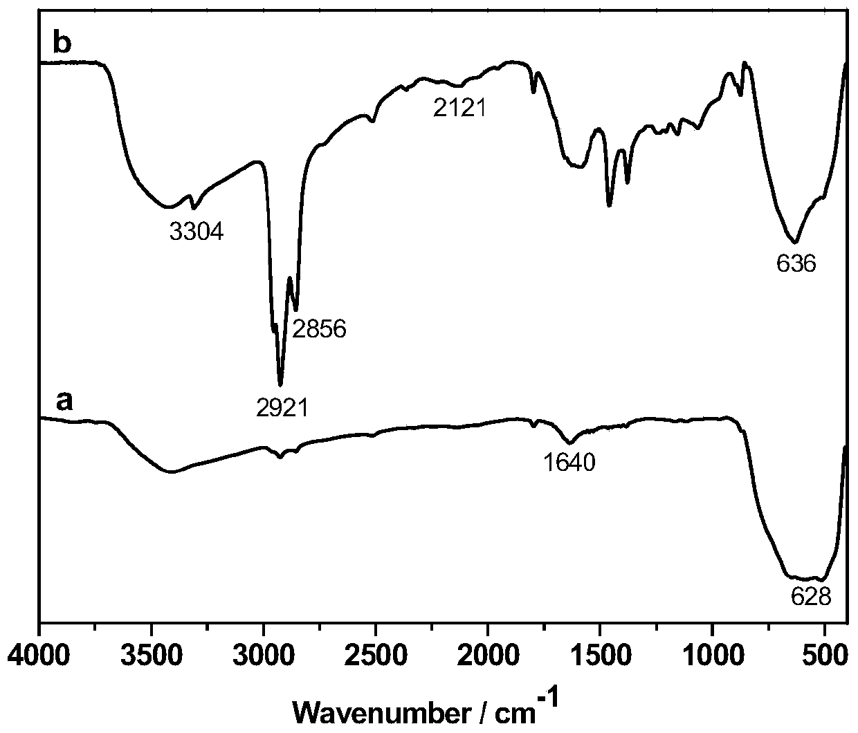 Polymeric chain of one-dimensional nanoparticle and preparation method thereof