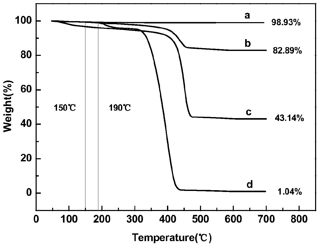 Polymeric chain of one-dimensional nanoparticle and preparation method thereof