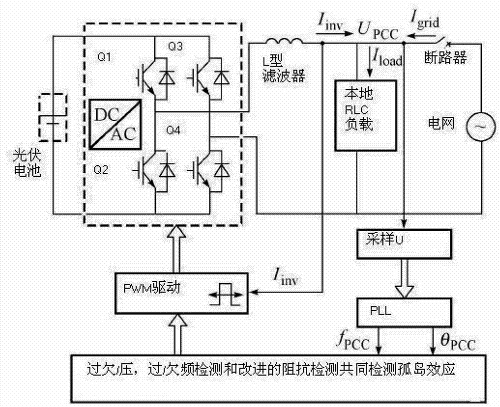 Island detection method of photovoltaic grid-connected system