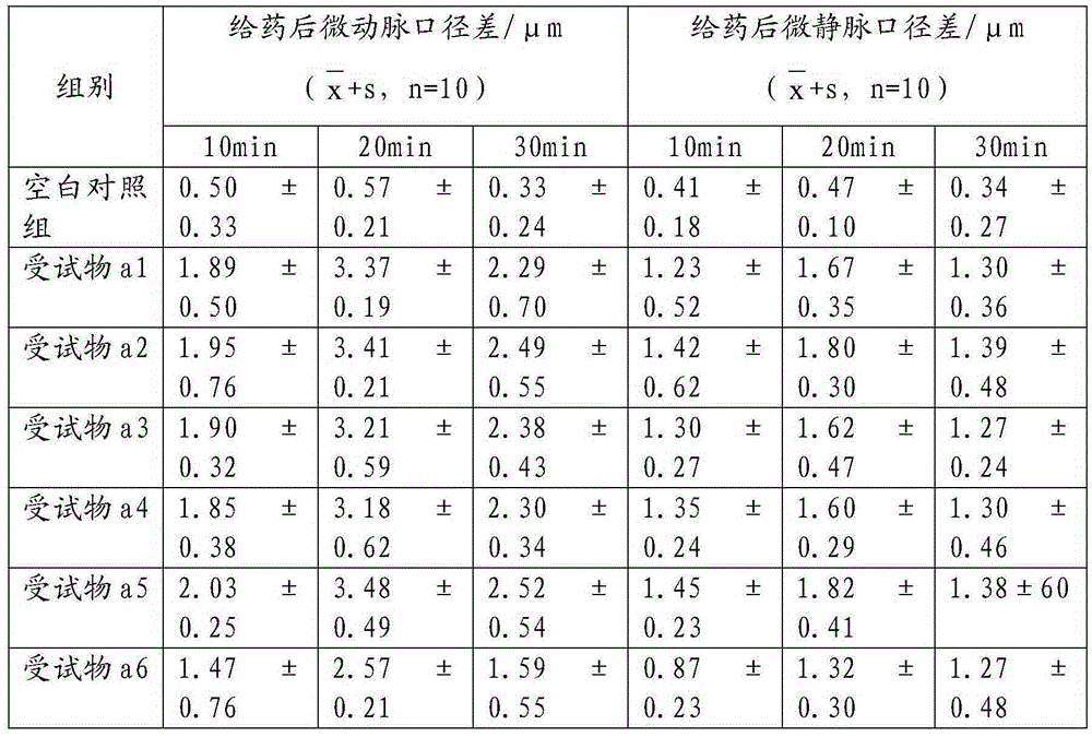 Plant extract and application thereof