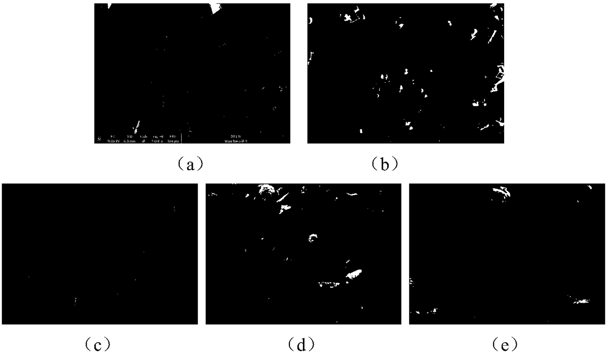 Preparation method and application of phase-controllable manganese oxide