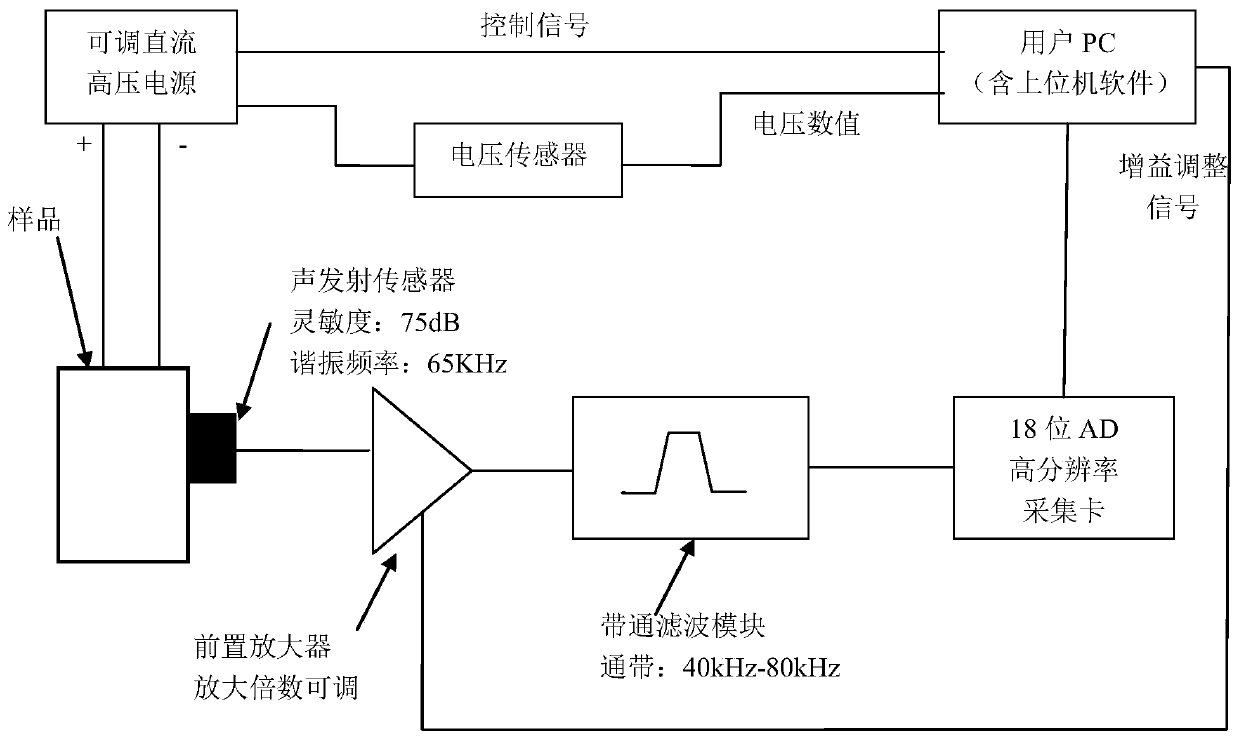 Ultrasonic automatic detection system for self-healing discharge of self-healing parallel capacitor and ultrasonic automatic detection method