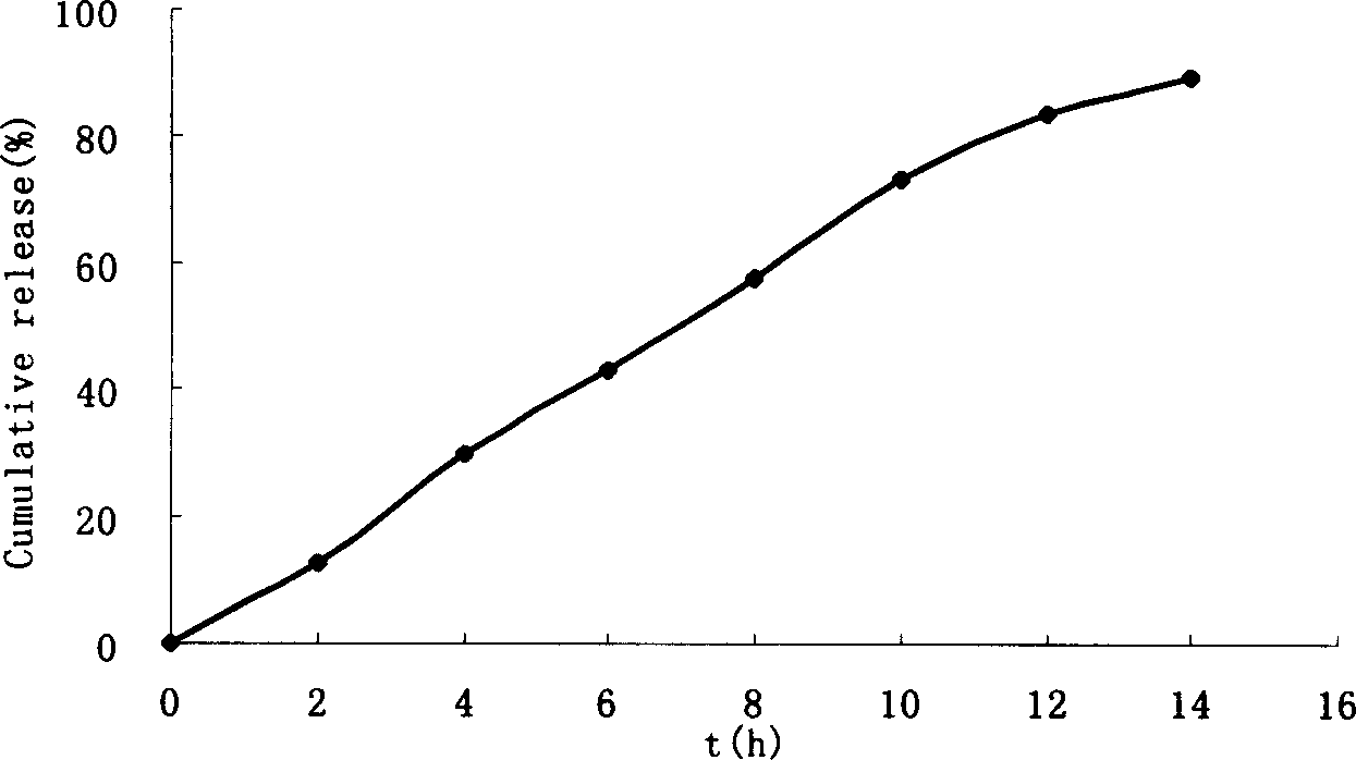 Monolayer osmotic pump controlled releasing tablets of nimodipine