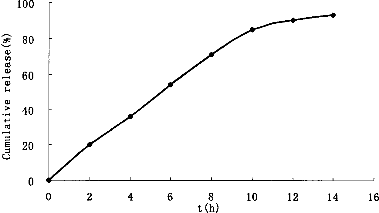 Monolayer osmotic pump controlled releasing tablets of nimodipine