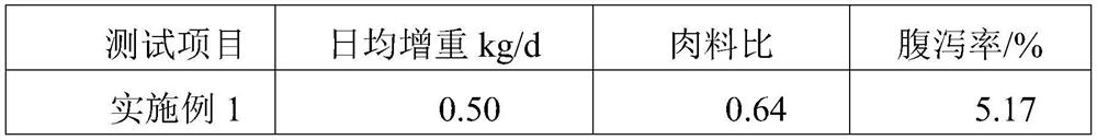 Health-care diarrhea-preventing piglet feed additive and piglet feed