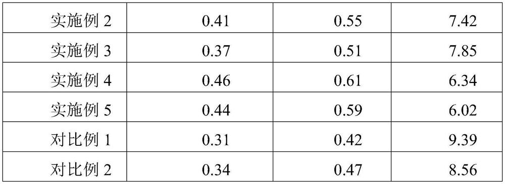 Health-care diarrhea-preventing piglet feed additive and piglet feed