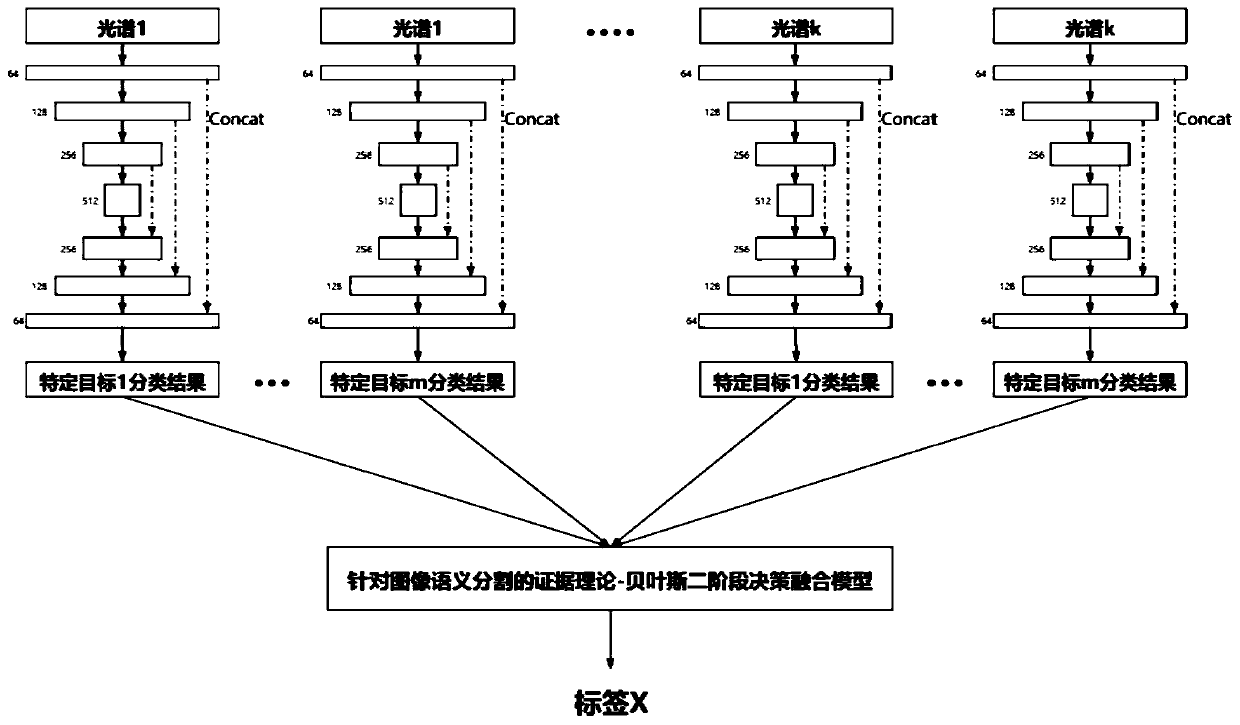 Data deep fusion image segmentation method for multispectral rescue robot