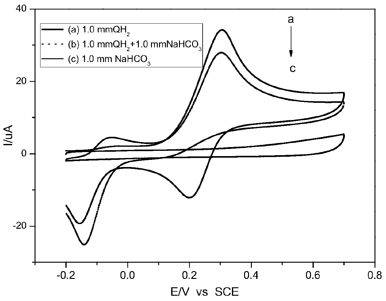 Volt-ampere method for detecting alkaline content of weakly alkaline water based on hydroquinone oxidization and application thereof