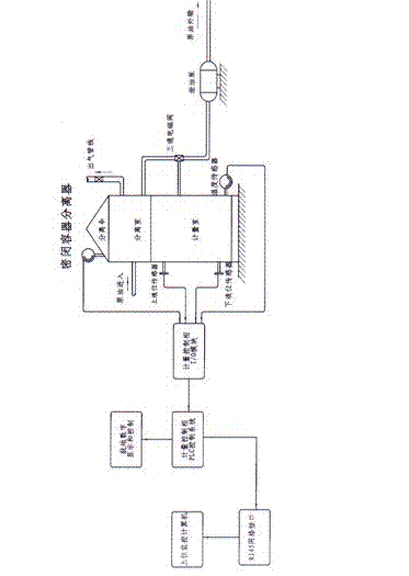 Automatic control system for oil well tipping bucket measurement