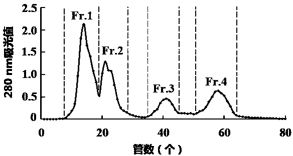 Navodon septentrionalis fish-skin antioxidant collagen peptide and preparation method and use thereof