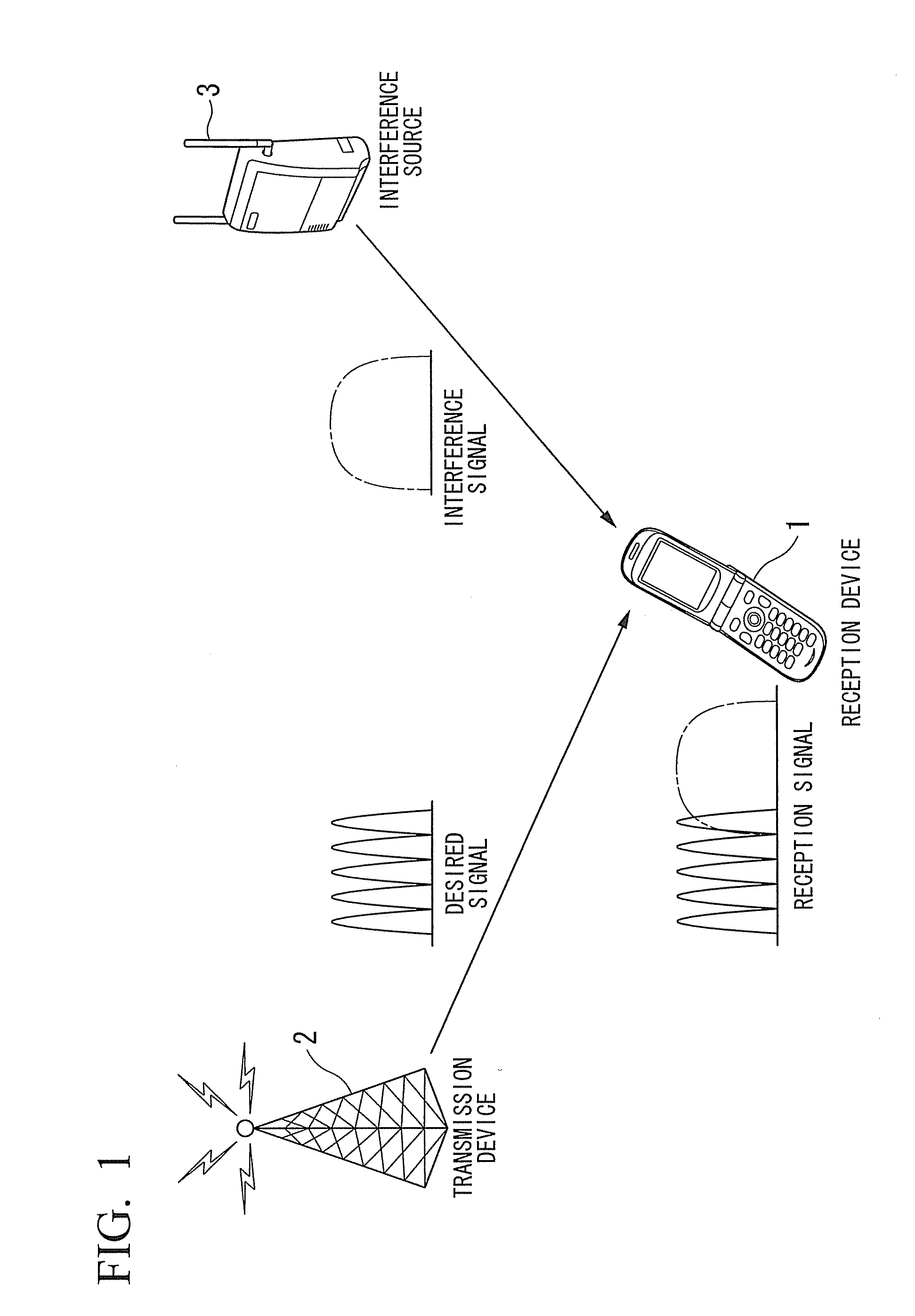 Reception device and reception method