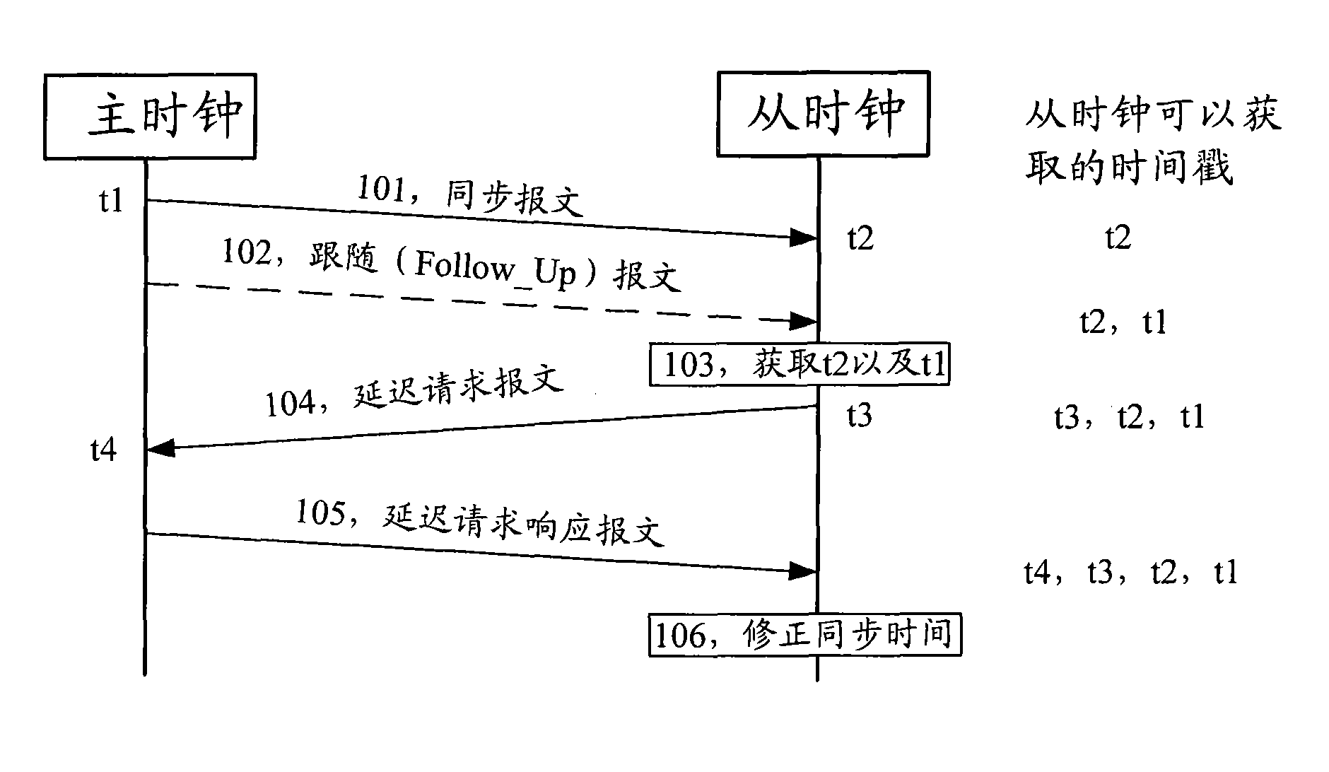 Method for realizing synchronization timing of access point in TD-SCDMA (Time Division-Synchronization Code Division Multiple Access) system