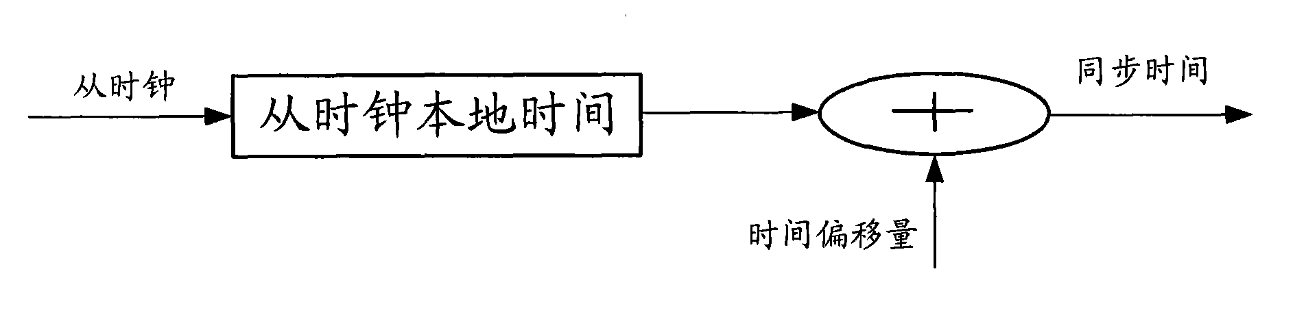 Method for realizing synchronization timing of access point in TD-SCDMA (Time Division-Synchronization Code Division Multiple Access) system