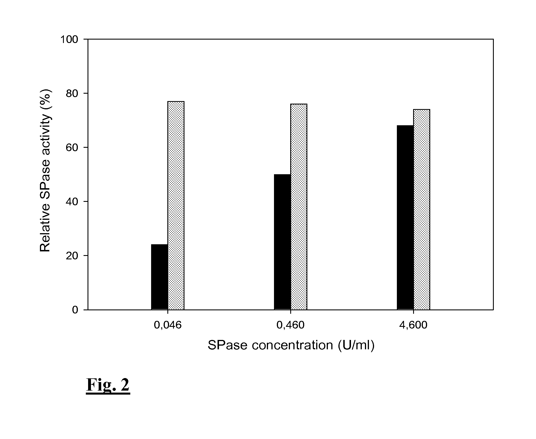 Thermostable sucrose phosphorylase