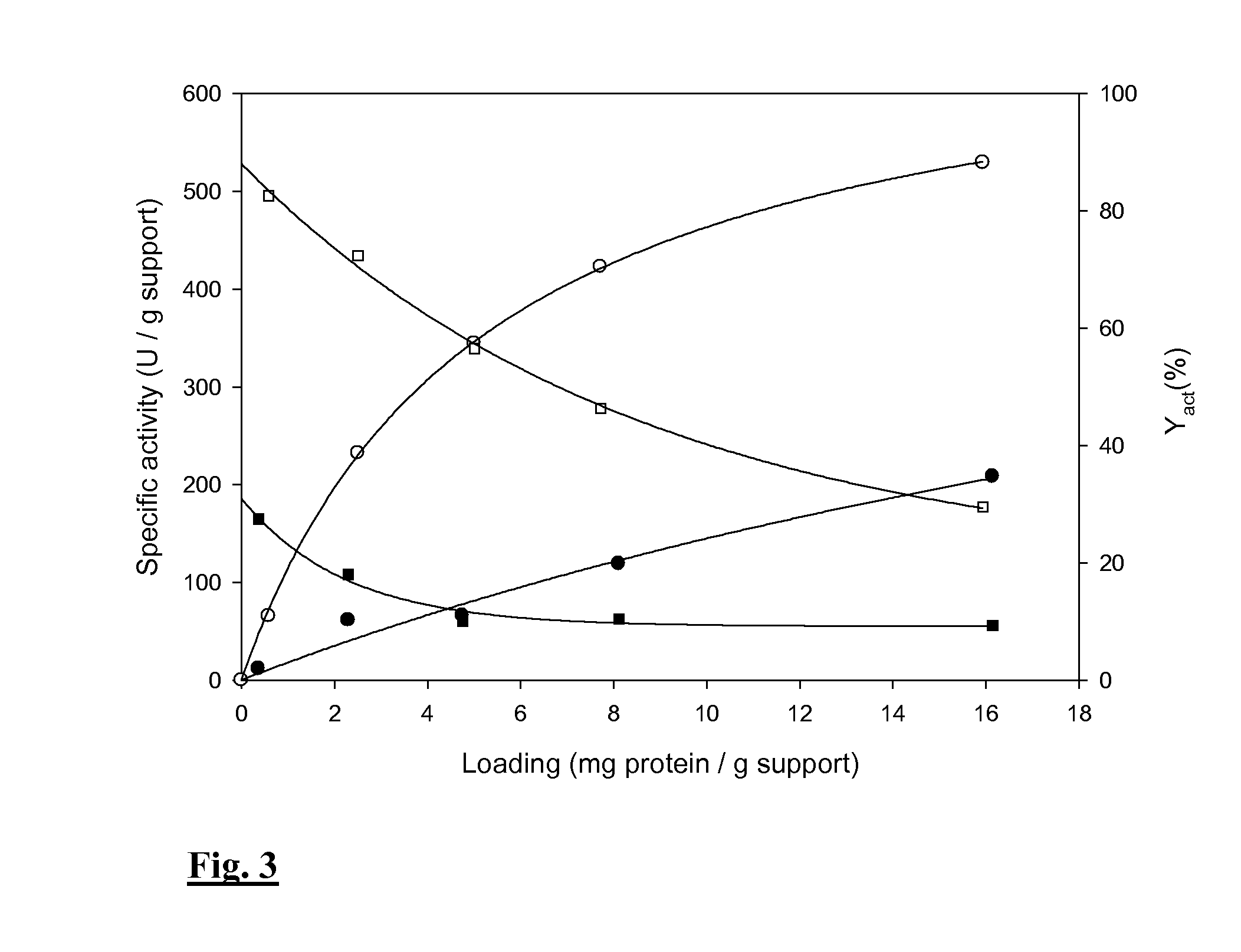 Thermostable sucrose phosphorylase