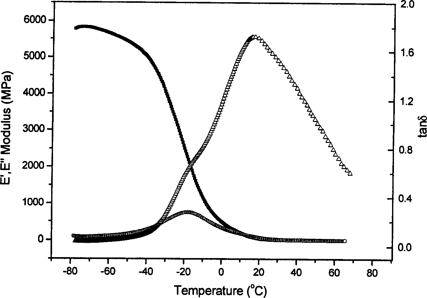 Blend sulfurized compound damping material of butyl rubber/chlorinated polyethylene olefin and prepn. process