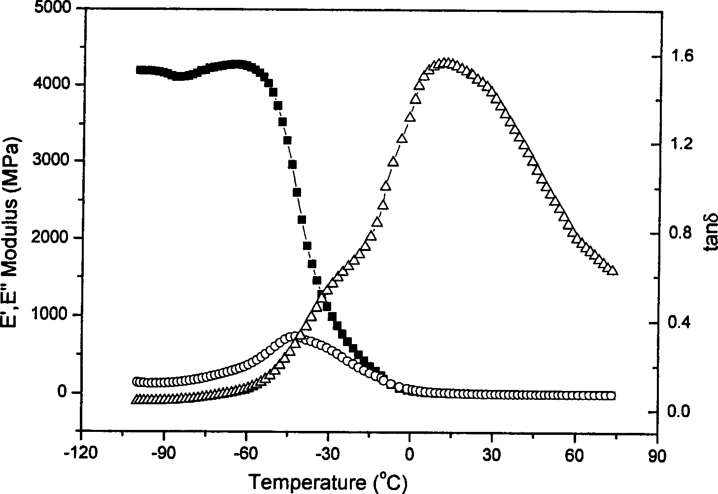 Blend sulfurized compound damping material of butyl rubber/chlorinated polyethylene olefin and prepn. process